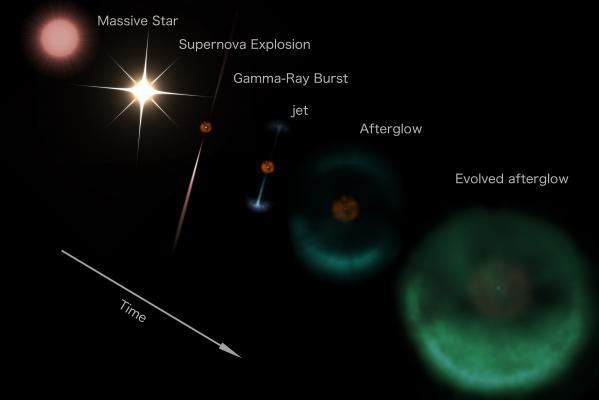 Astronomers observe the ‘smoking gun’ of an orphan gamma-ray burst afterglow